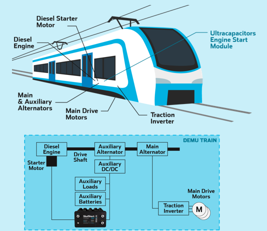 DEMU Engine Cranking