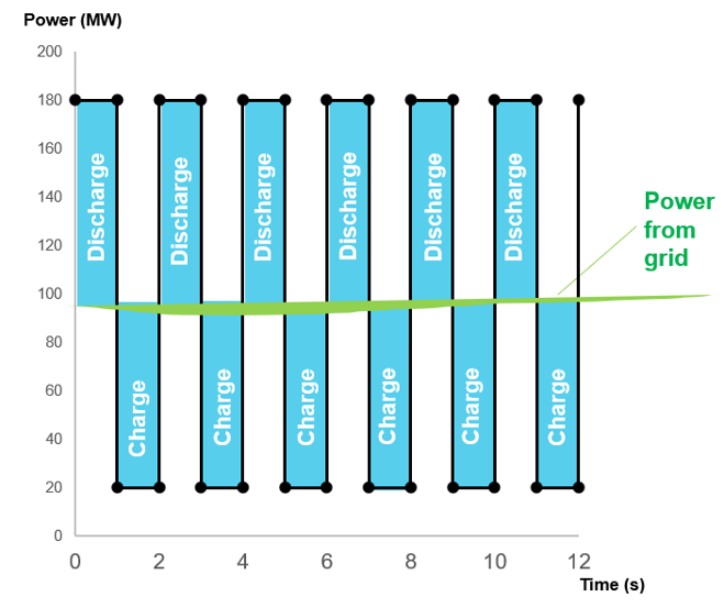 Power needed grapheneGPU
