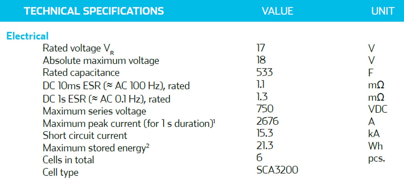 SkelMod-17V533F-data