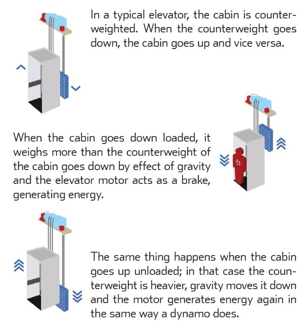 Skeleton-elevatorKERS-1