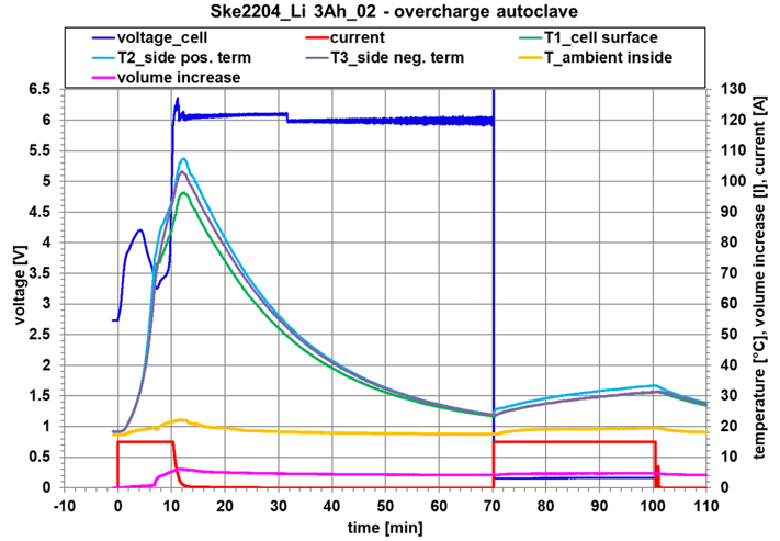 SuperBattery-overcharge-graph
