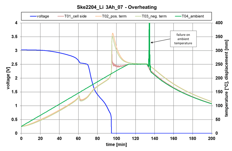 SuperBattery-overheating-graph