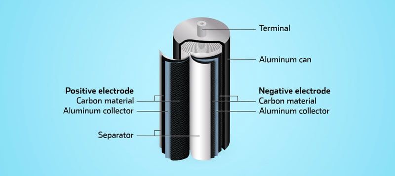 Supercapacitor-structure