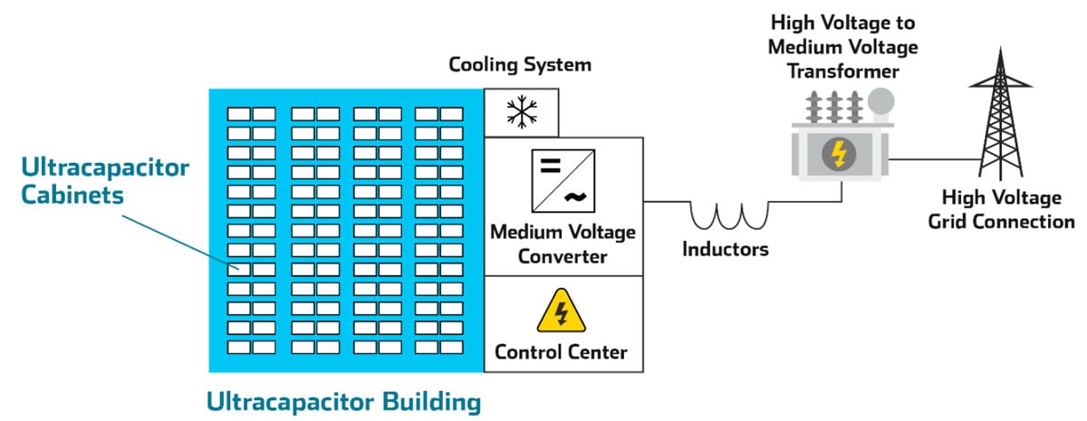 Ultracapacitor-FFR-use-case