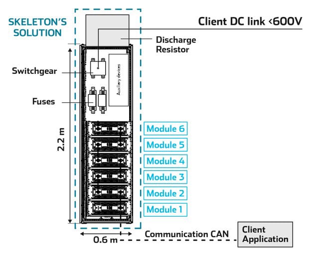 Supercapacitor-based VSD backup