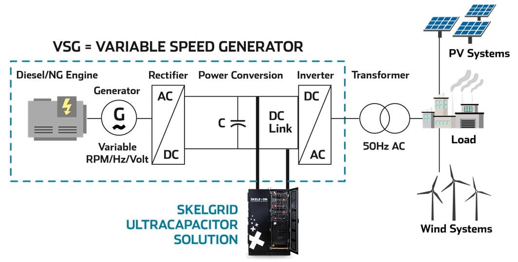 VSG ultracapacitors