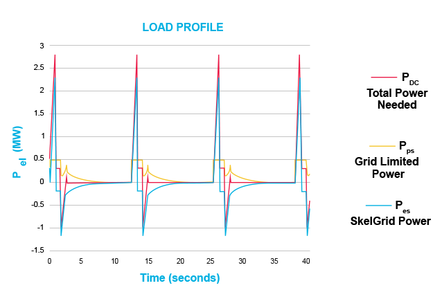 energy provider limitation