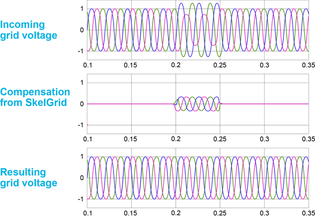 fluctuation