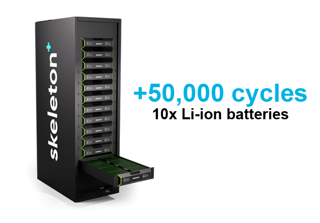 50000 cycles