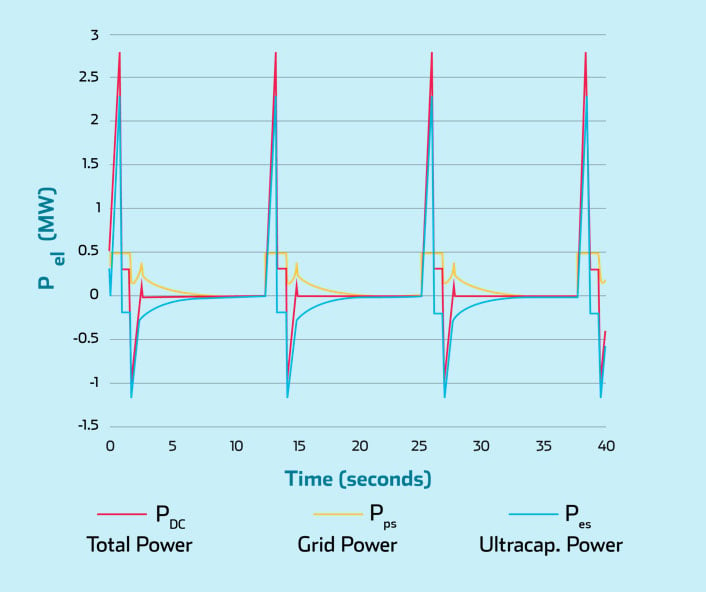 profile-w-ultracapacitors