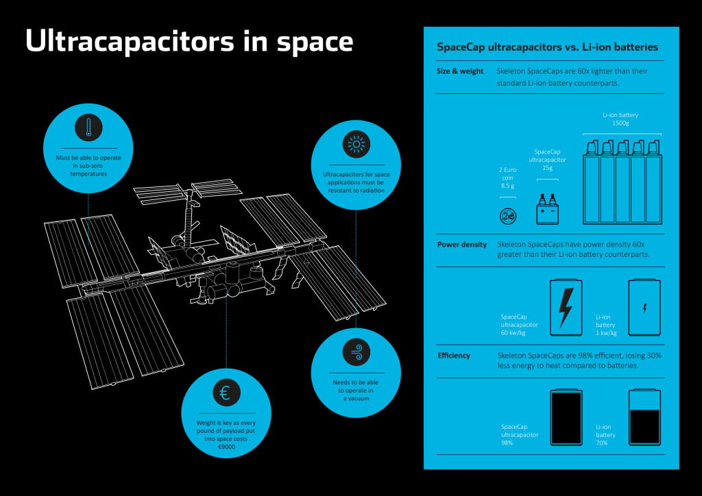 ultracapacitors-in-space
