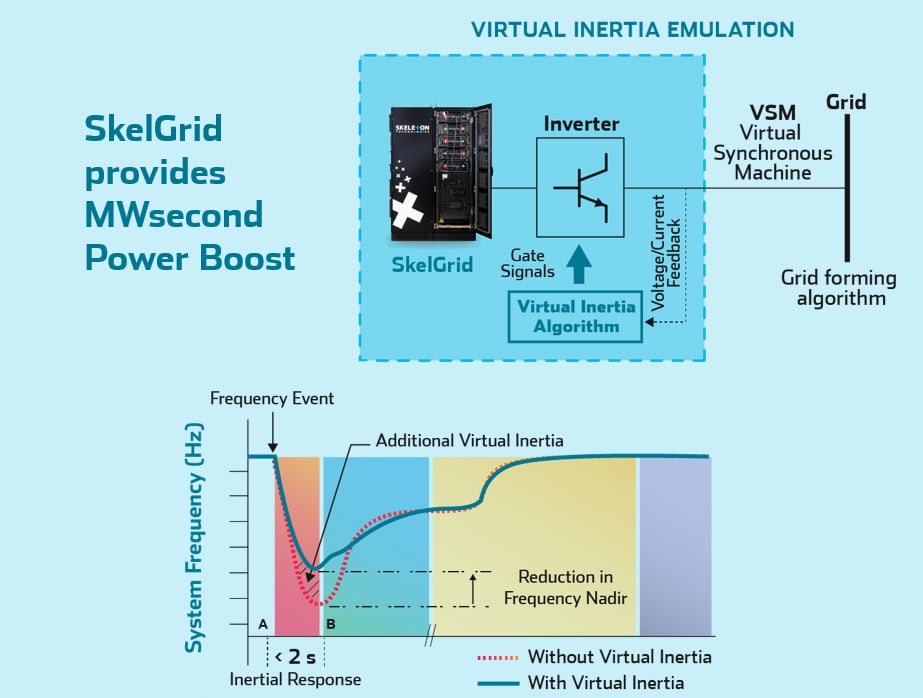 ultracapacitors-virtual-inertia-emulation