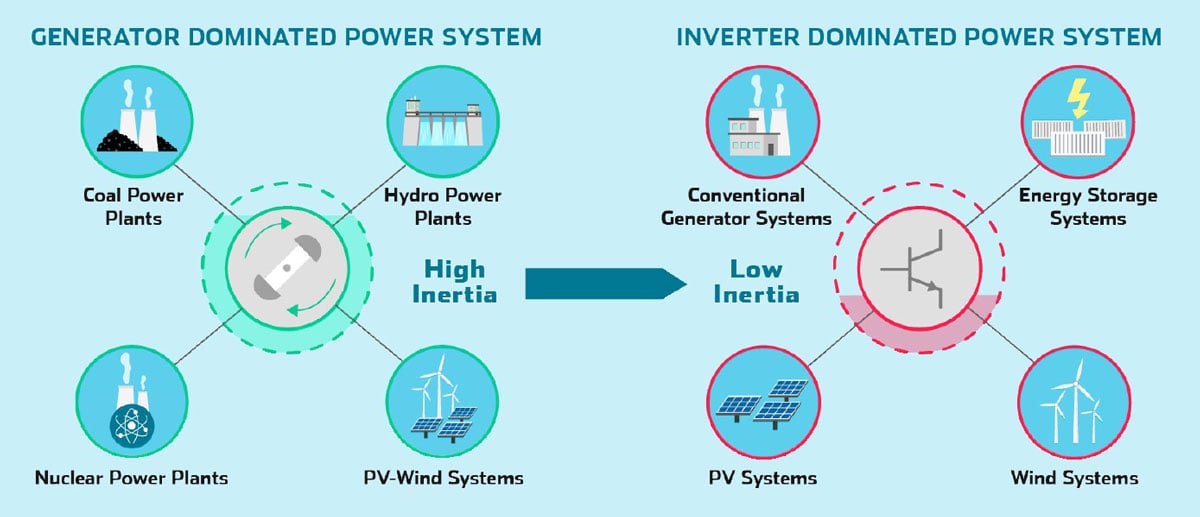 wind-turbine-inertia