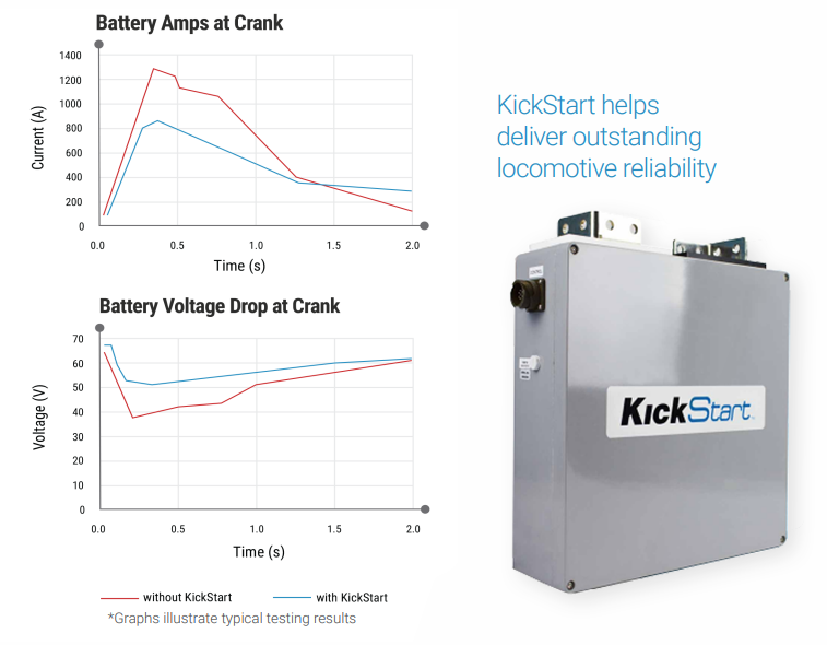 ZTR KickStart