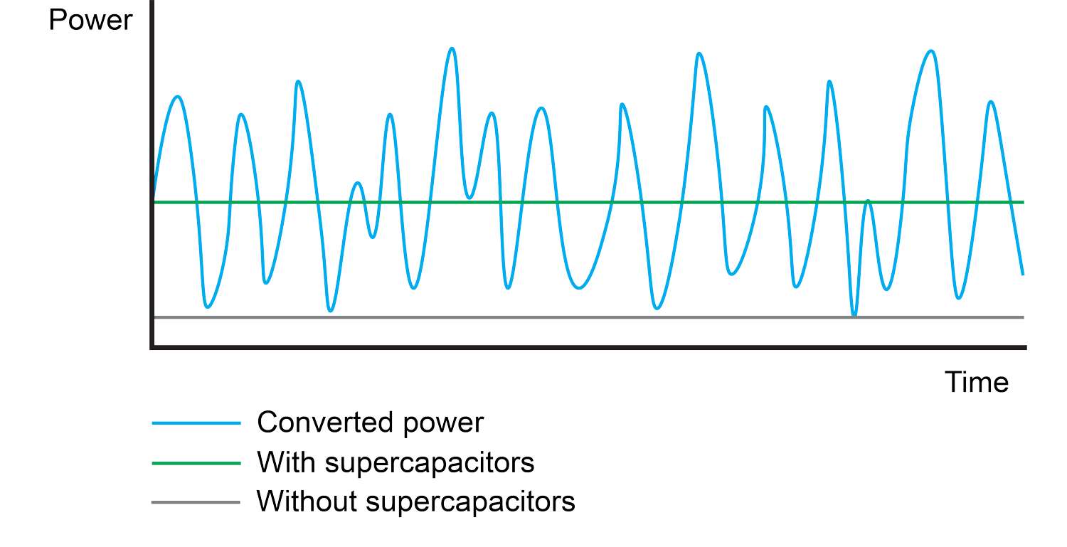 RMS-power-profileAsset-3@4x