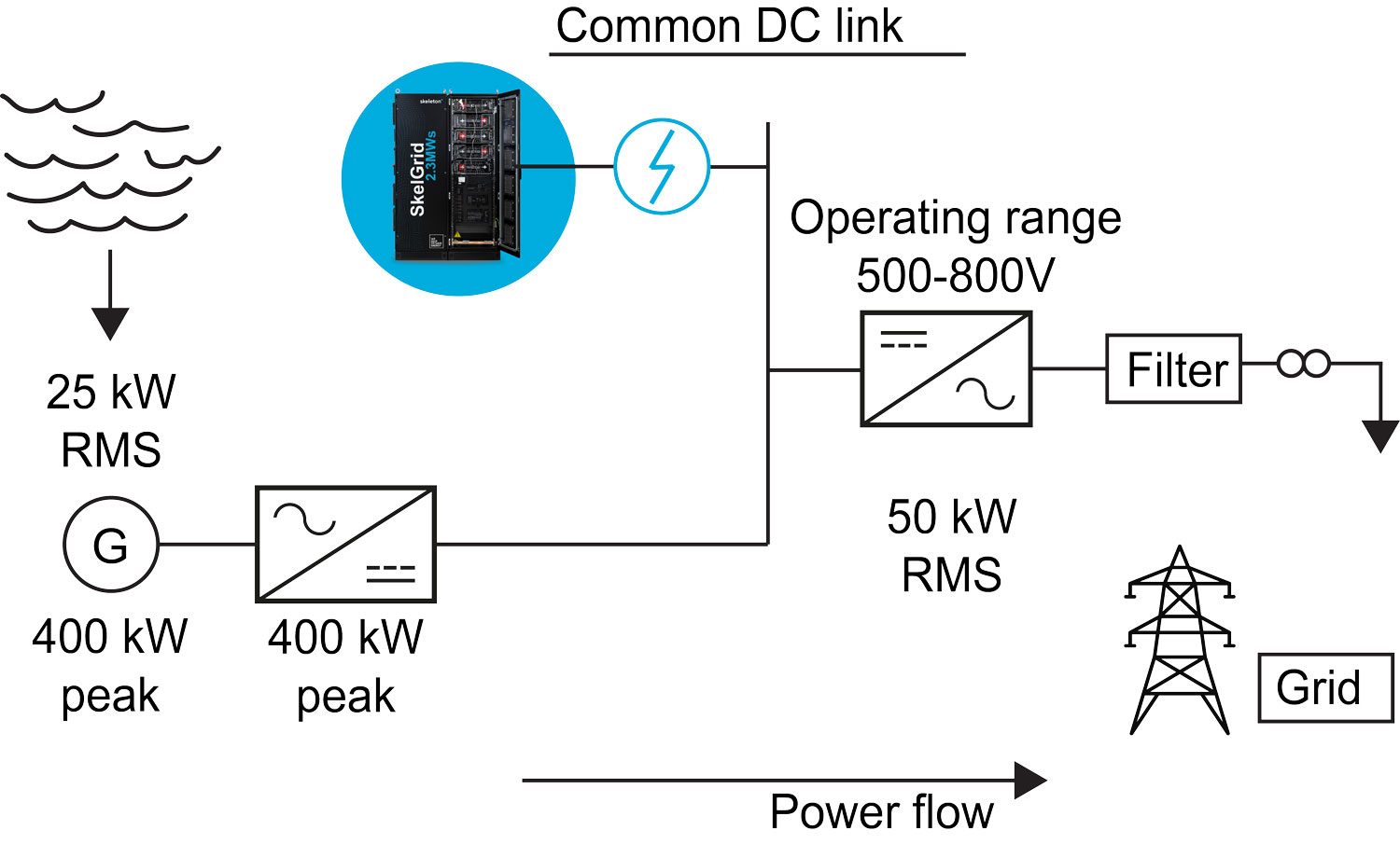 Single-line-diagramAsset-4@4x