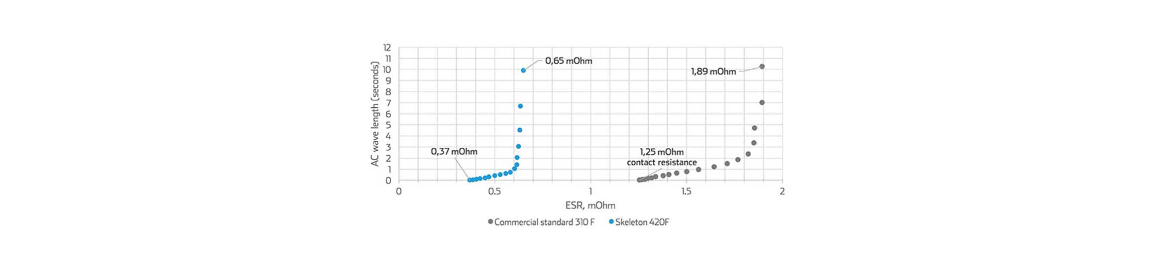 Skeleton ESR