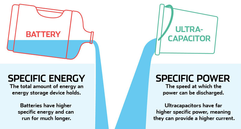 Skeleton-Technologies-battery-ultracapacitor-difference.jpg