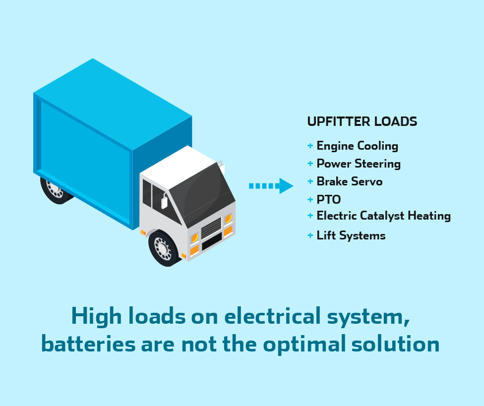 Electrification of Auxiliary Loads for Truck