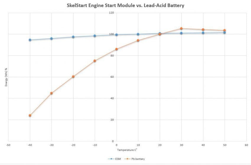 SkelStart-Engine-Start-Module-battery-sensitivity-e1477383230400.jpg