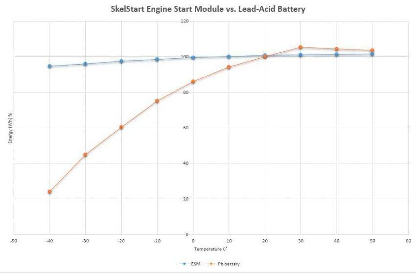 SkelStart-Engine-Start-Module-battery-sensitivity-e1477383230400.jpg