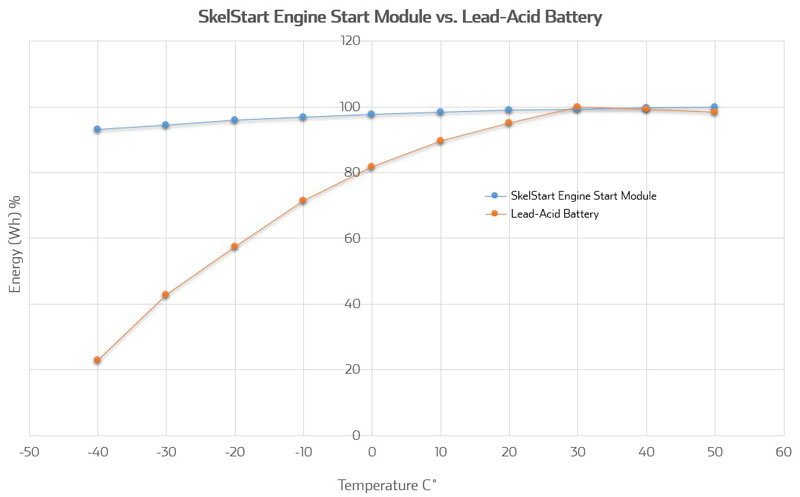 SkelStart-Engine-Start-Module-temperature-impact.jpg