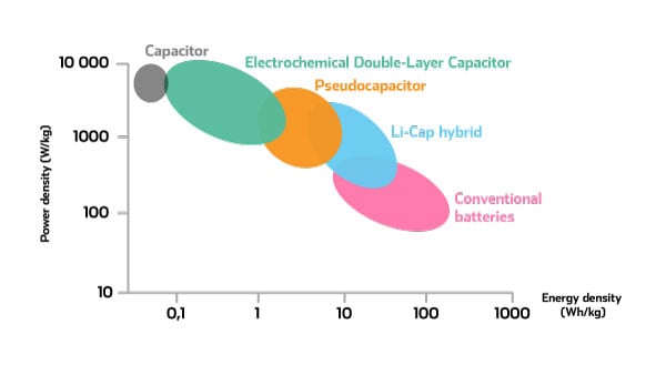 capacitors-explained-skeleton-technologies.jpg