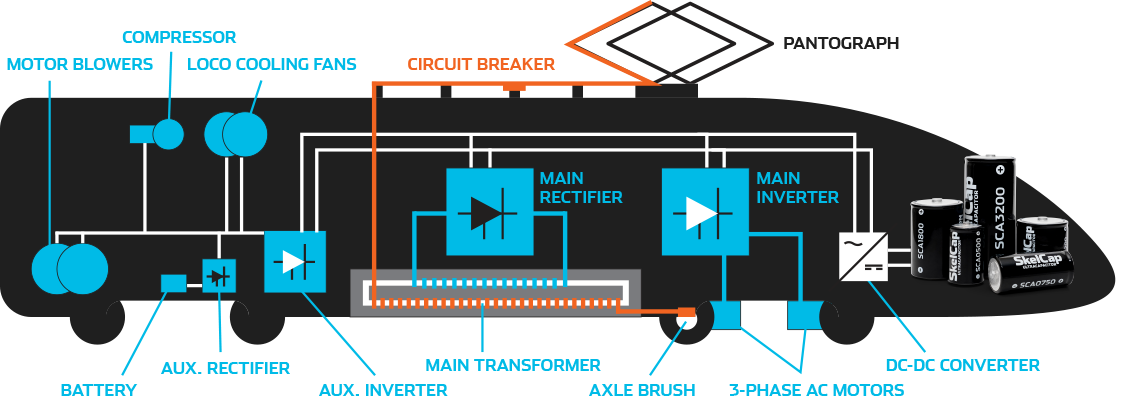 electric train motor
