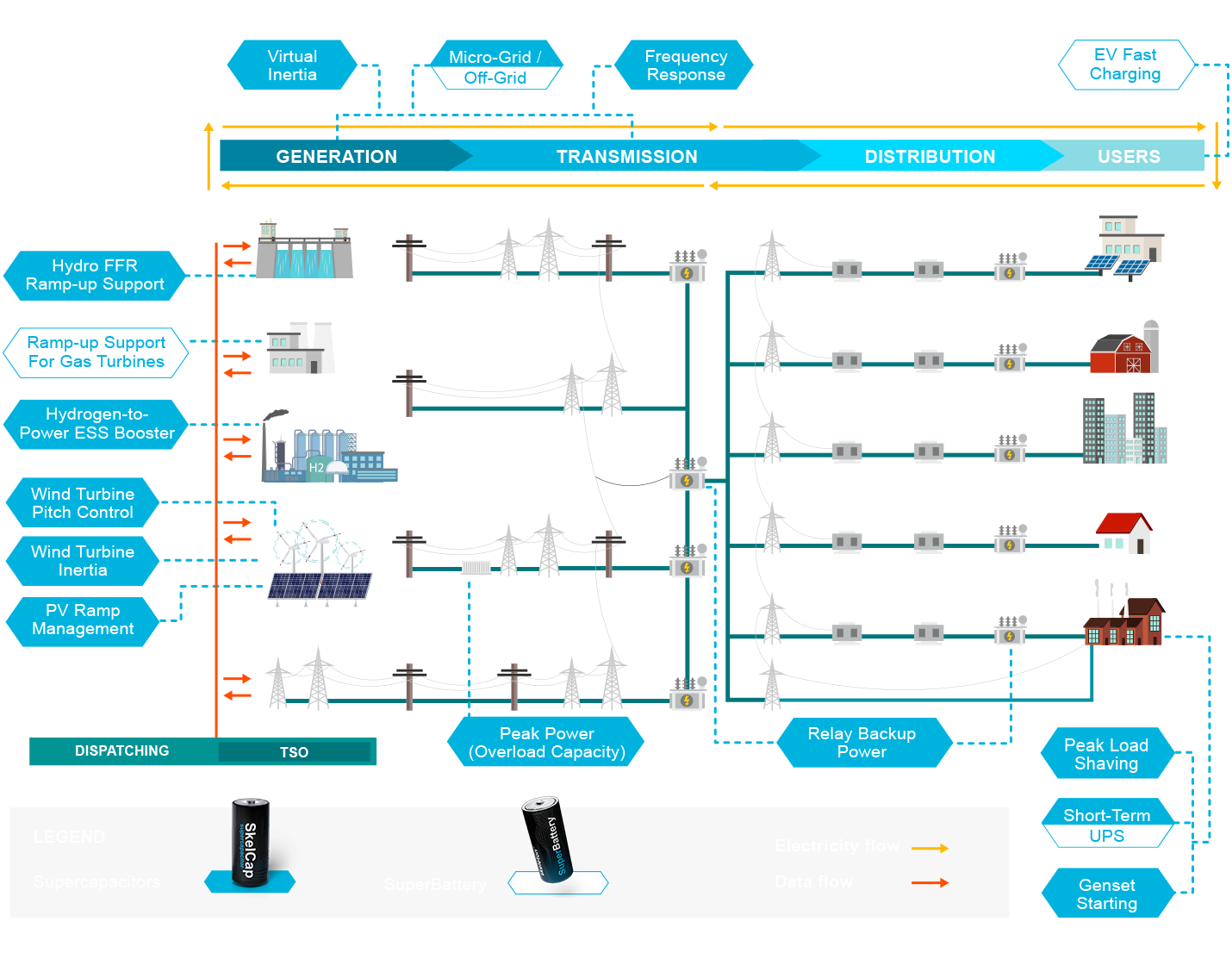 grid solutions