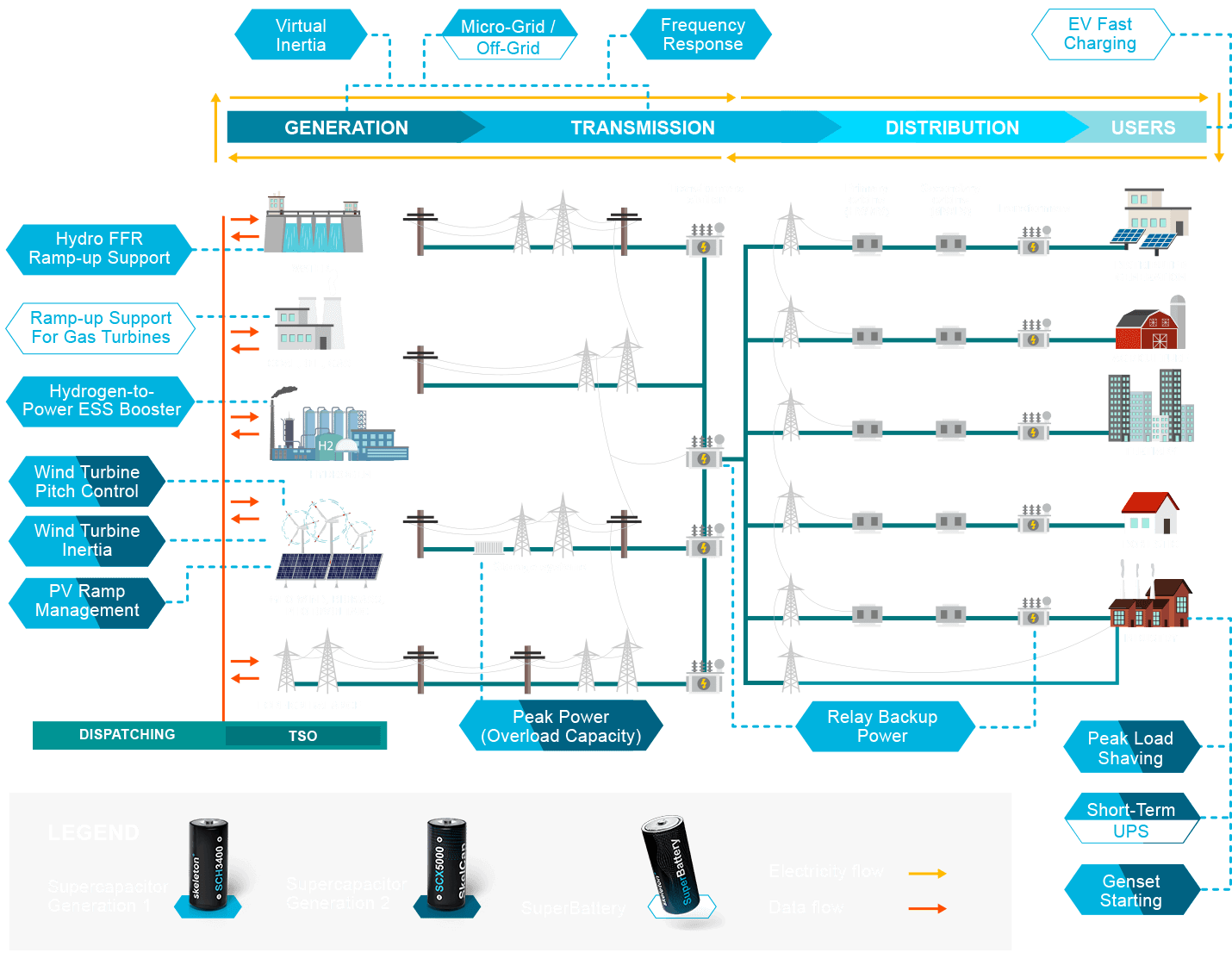 grid solutions