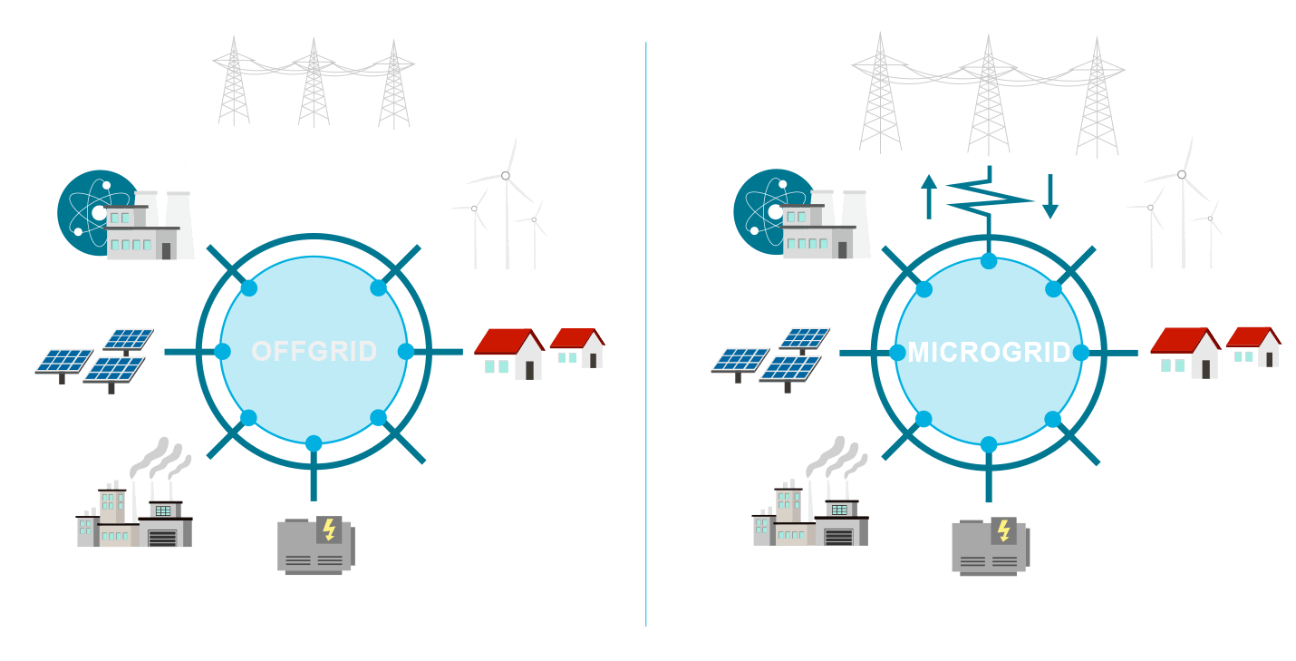 offgrid and microgrid