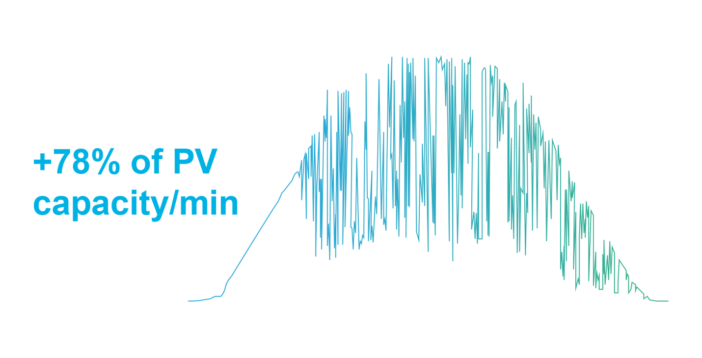 solar power output graph