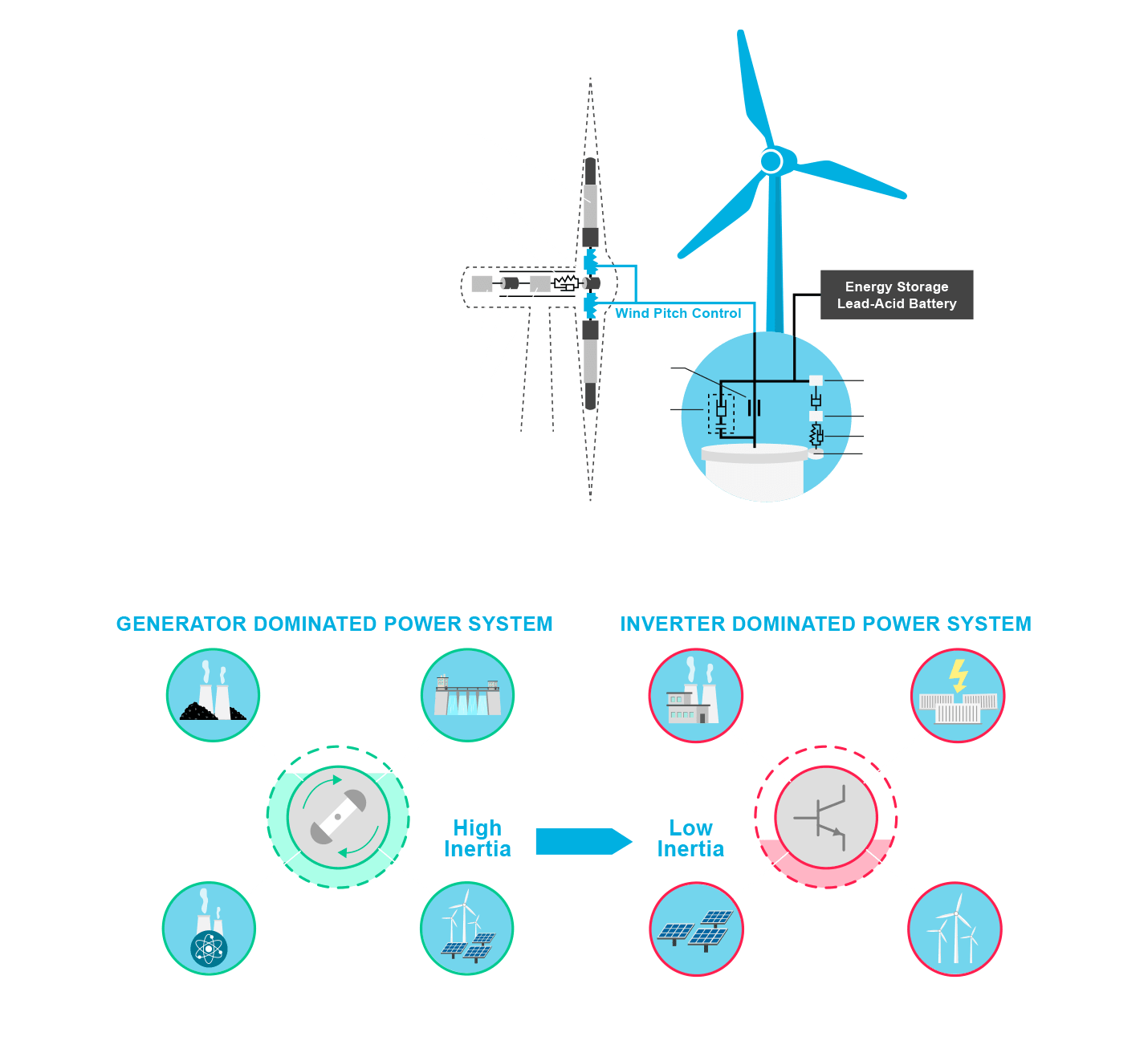 wind power graph
